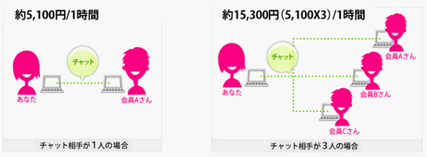 チャットレディDXLIVE