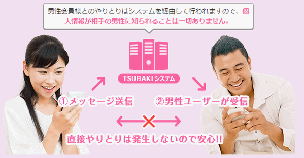 稼げるアプリTSUBAKI